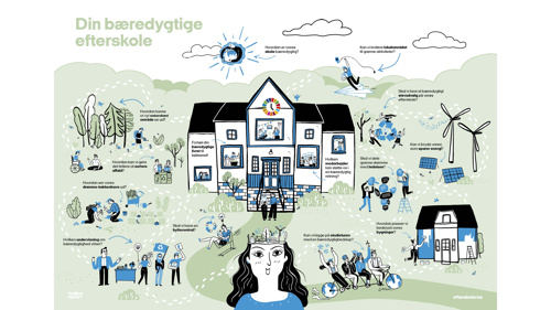 Din bæredygtige efterskole